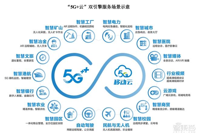 三大運(yùn)營(yíng)商A股全面會(huì)師，中國(guó)移動(dòng)上市首日穩(wěn)漲0.53%